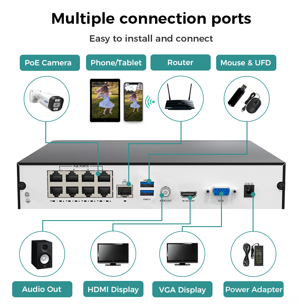 Hiseeu 8CH 4K PoE NVR réseau e - Home Security Cameras avis et prix