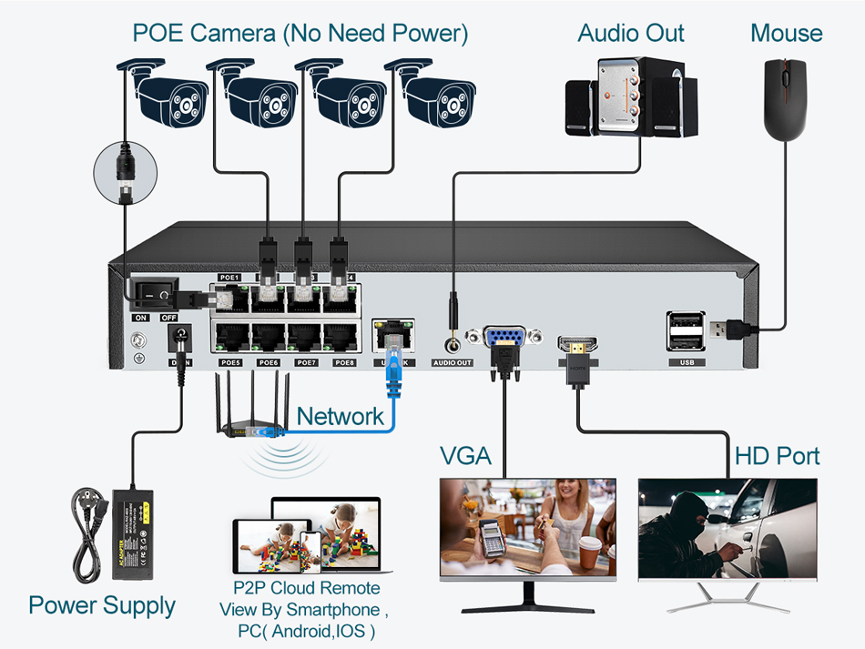 Super 8MP POE NVR enregistreur - Home Security Cameras avis et prix
