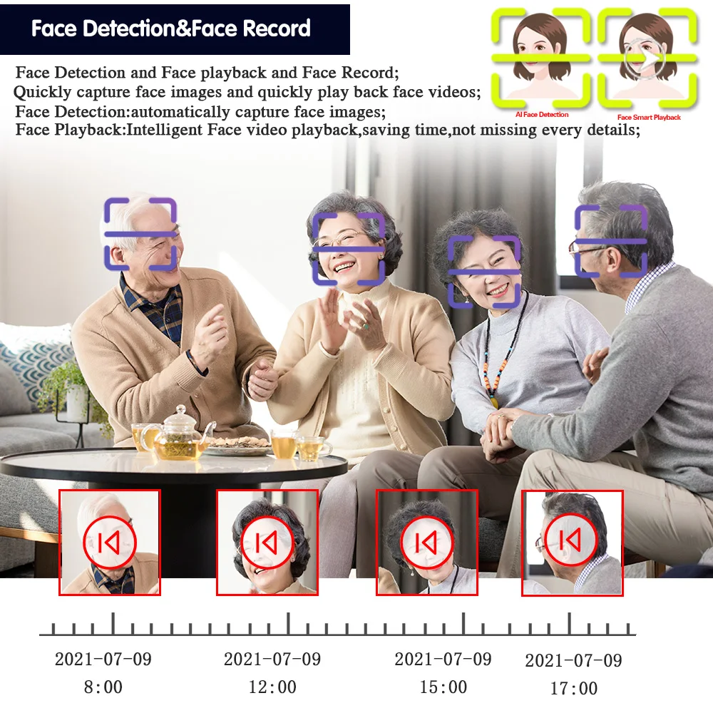 Kit de système de sécurité ave - Home Security Kit avis et prix