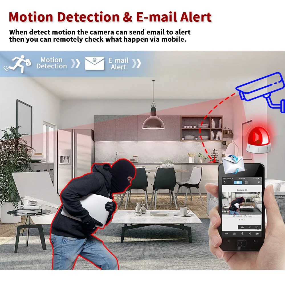 Kit de système de sécurité ave - Home Security Kit avis et prix