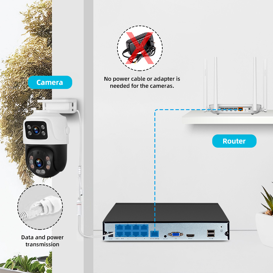Livraison aux États-Unis, Kit  - Home Security Kit avis et prix