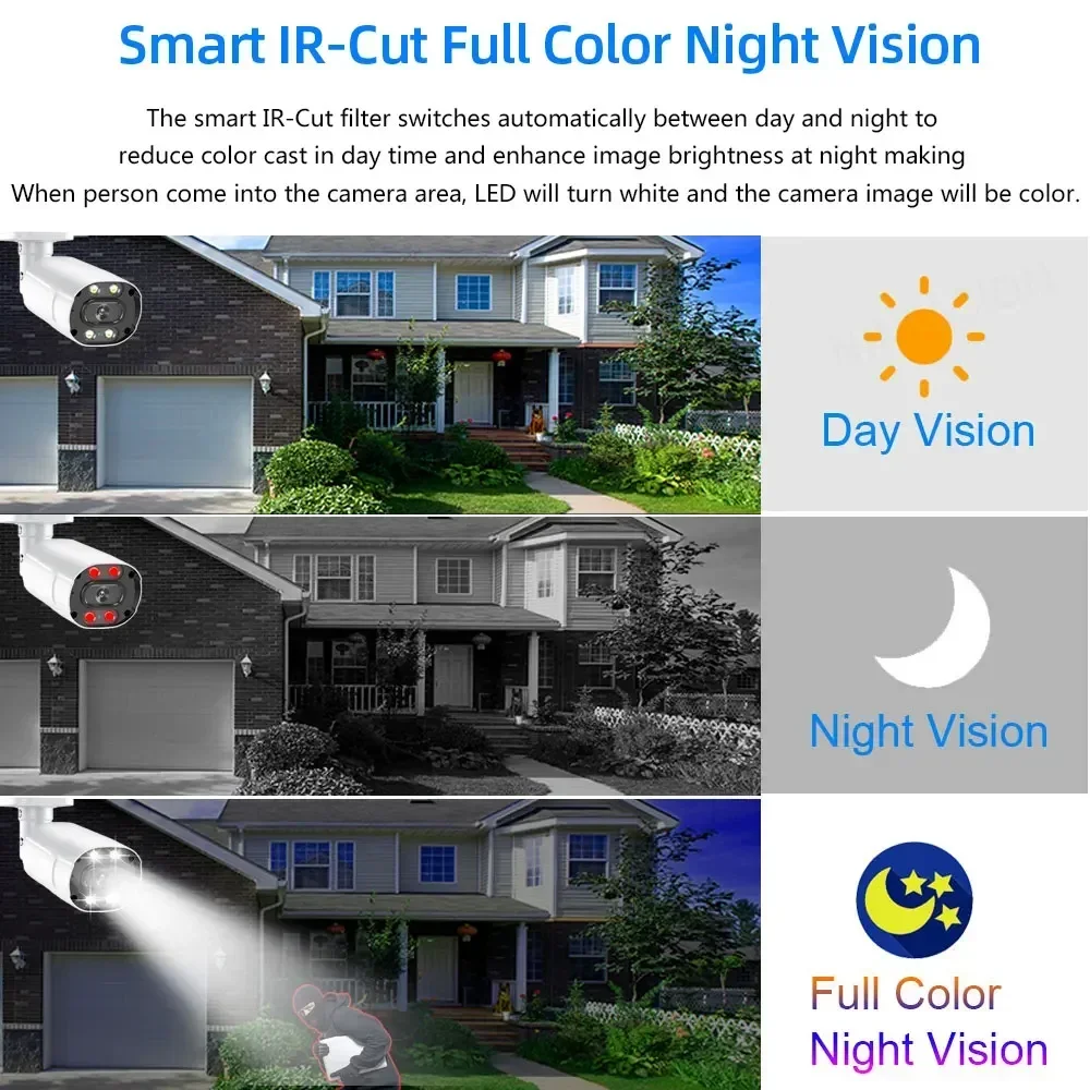 Kit de sécurité domestique DVR - Home Security Kit avis et prix
