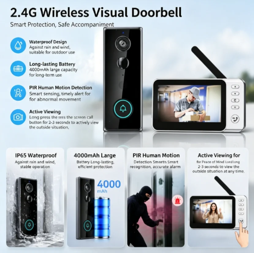 Nouvelle sonnette de porte san - Home Security Doorbell Camera avis et prix