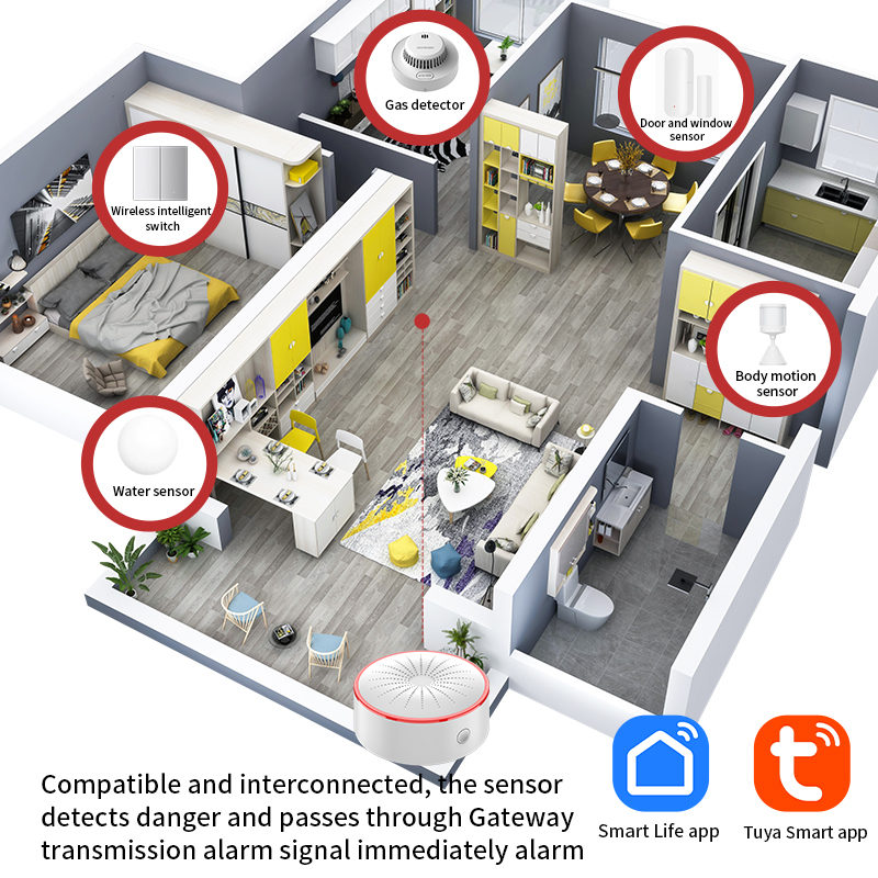 Tuya WiFi ZigBee alarme sirène - Home Security Blink avis et prix